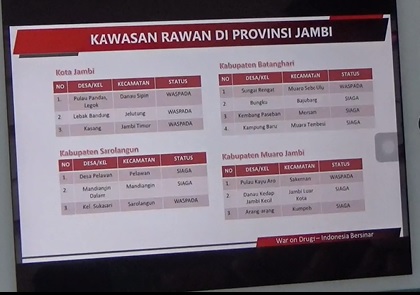 BNNP Catat 3 Wilayah di Kota Jambi Rawan Narkoba 
