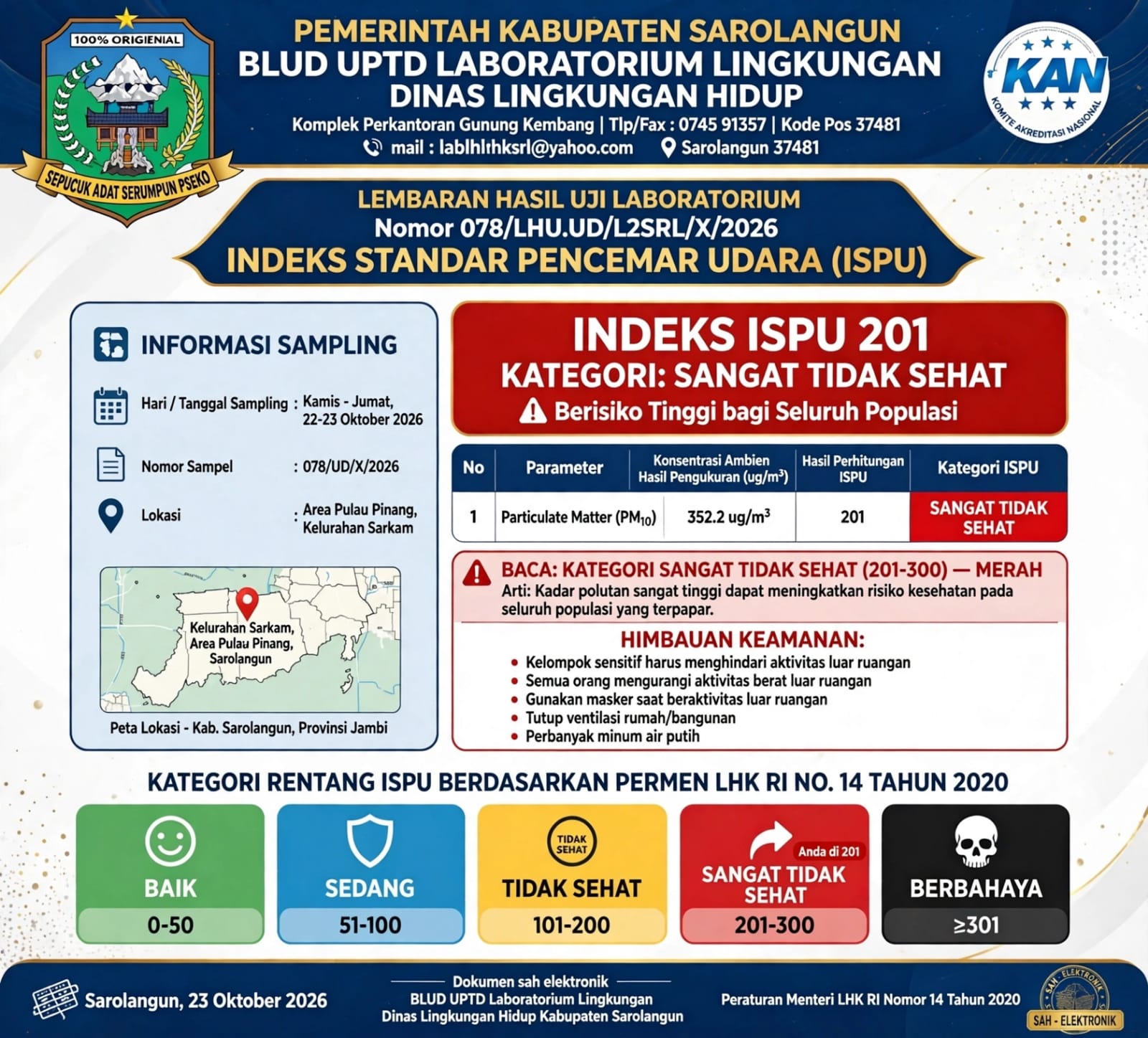 WARNING! Kualitas Udara Sarolangun Masuk Zona Merah, ISPU Tembus Angka 200