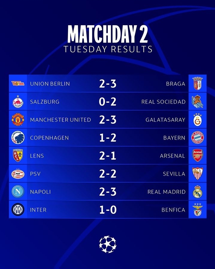 Hasil Liga Champions : Real Madrid Berhasil Comeback, Mancester United Arsenal Kalah