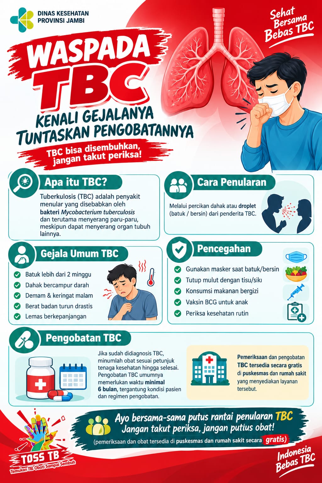 Dinkes Ajak Masyarakat Kenali Gejala TBC dan Tuntaskan Pengobatan