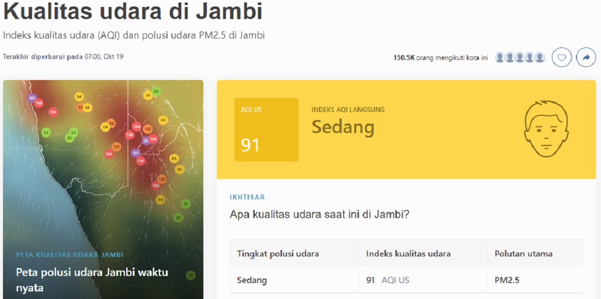 Kabut Asap Jambi Pagi ini 19 Oktober 2023 Membaik, Kualitas Udara Kategori Sedang