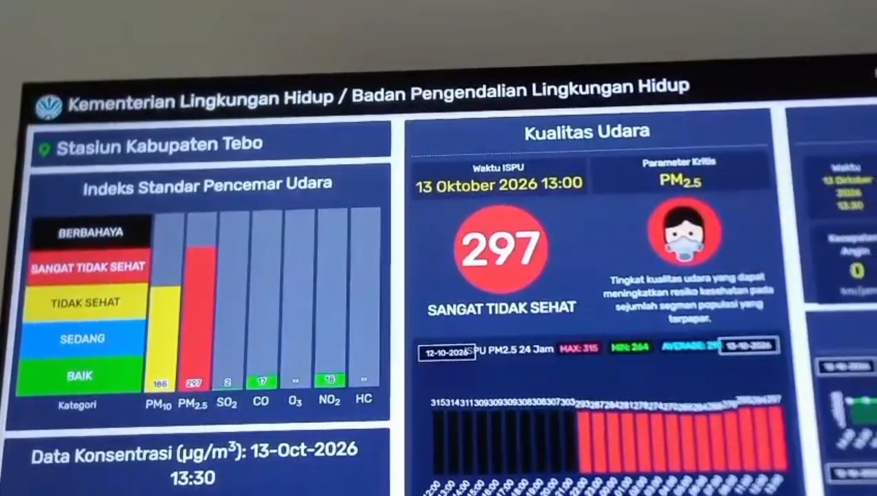 Musim Hujan Diprediksi Mundur, Tebo Tingkatkan Kesiapsiagaan Karhutla