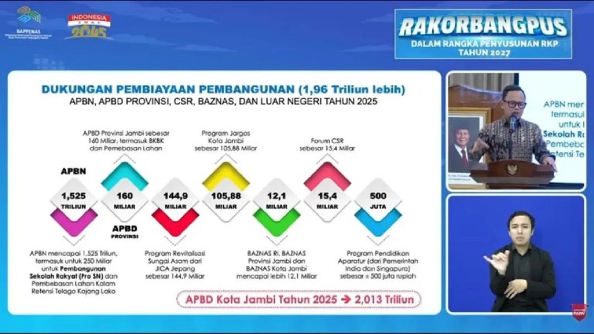 Langkah Proaktif Wali Kota Jambi Tuai Pujian Tinggi dari Pemerintah Pusat