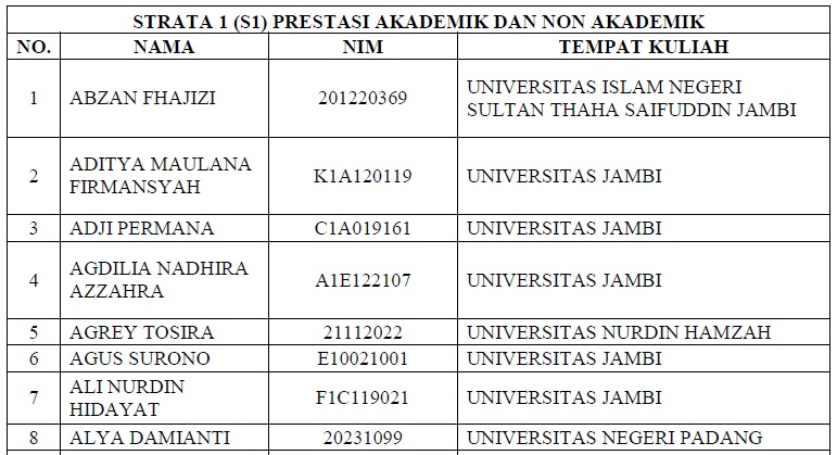 Daftar Penerima Beasiswa Pemprov Jambi Jalur Prestasi