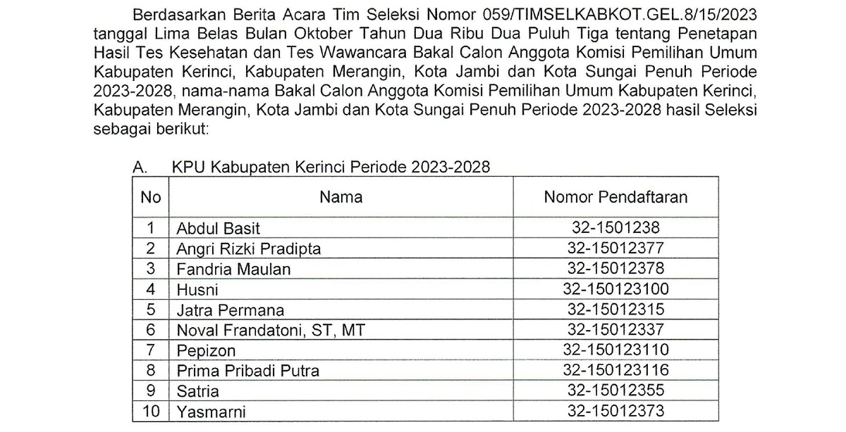 10 Nama Peserta yang Lolos dan Tidak Lolos Seleksi Calon Anggota KPU Kabupaten Kerinci