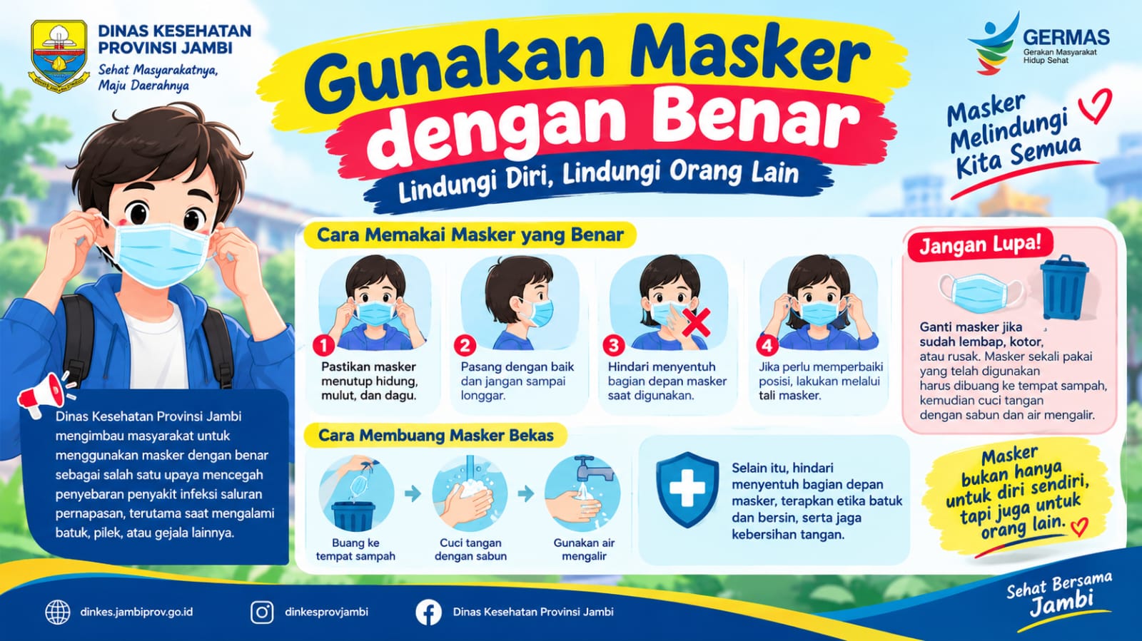 Jangan Asal Pakai, Ini Imbauan Dinkes jambi Soal Cara Benar Pakai Masker