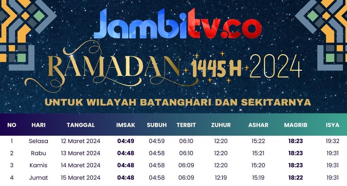 Jadwal Imsakiyah Batanghari Tahun 2024, Ramadhan 1445H Berdasarkan Pengumuman Kemenag RI