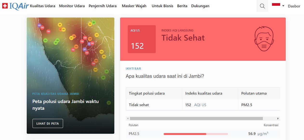 Qualitas Udara di Jambi Masih Tidak Sehat, Nomor 5 Terburuk se-Indonesia