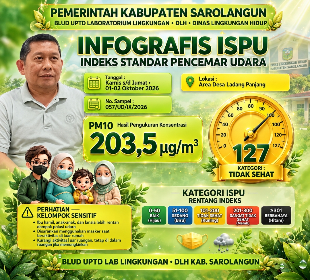 Waspada! Kabut Asap Makin Pekat, ISPU Sarolangun Naik Menjadi 203,5