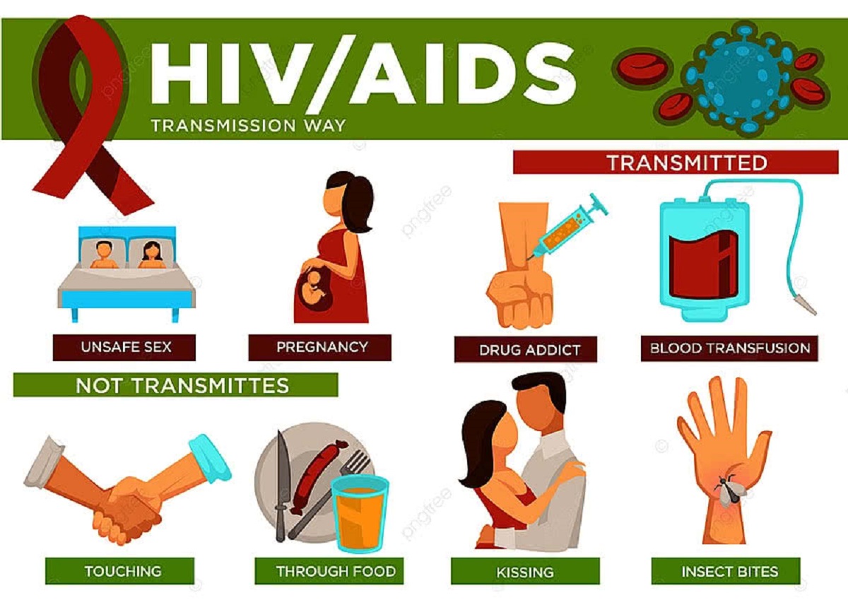 166 penderita HIV Kota Jambi, 70% di Alami Laki- laki