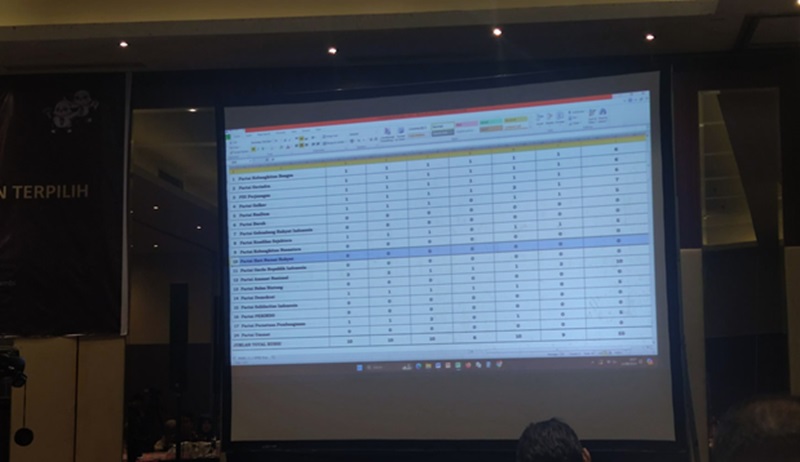 SAH !!! Pleno KPU Tetapkan Perolehan Kursi Anggota DPRD Provinsi Jambi 2024, PAN Kuasai 10 Kursi !