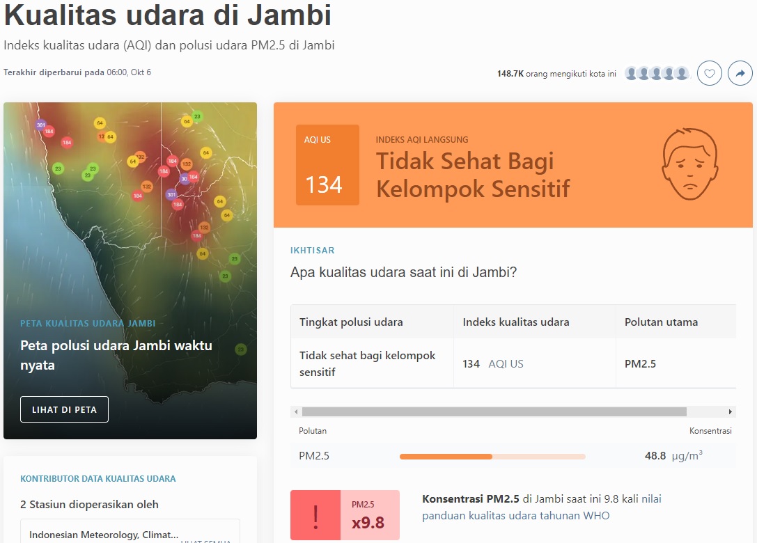 Polusi Udara Jambi Pagi ini 134 AQI US, Kualitas Udara Tidak Sehat Peringkat 6 se-Indonesia