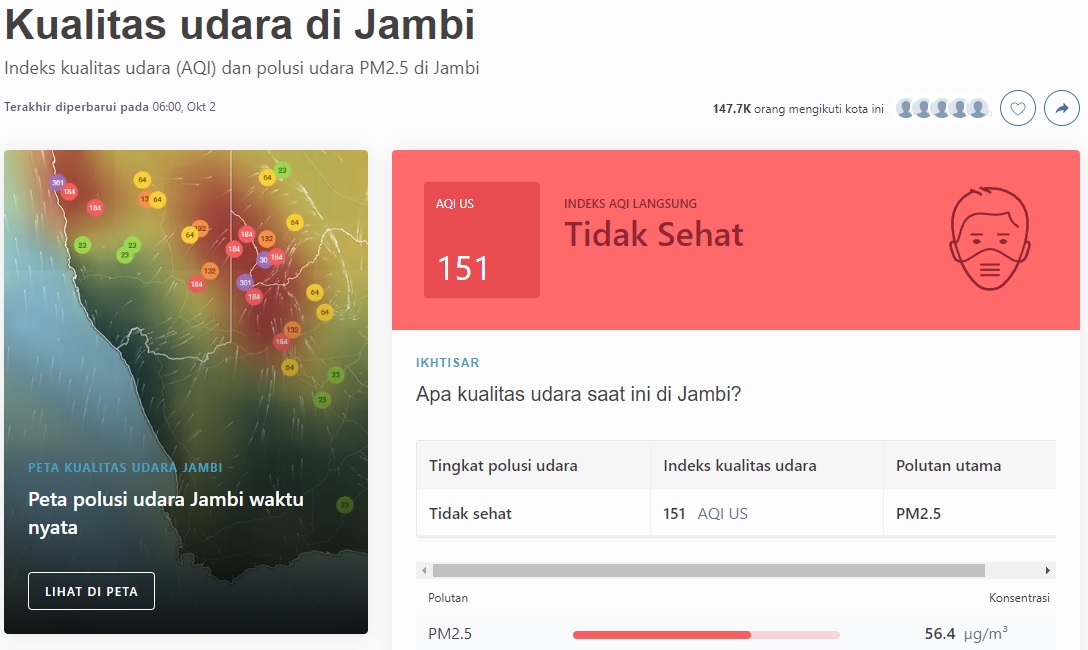 Pagi ini, Kualitas Udara di Jambi Masih Tidak Sehat di Angka 151 AQI US