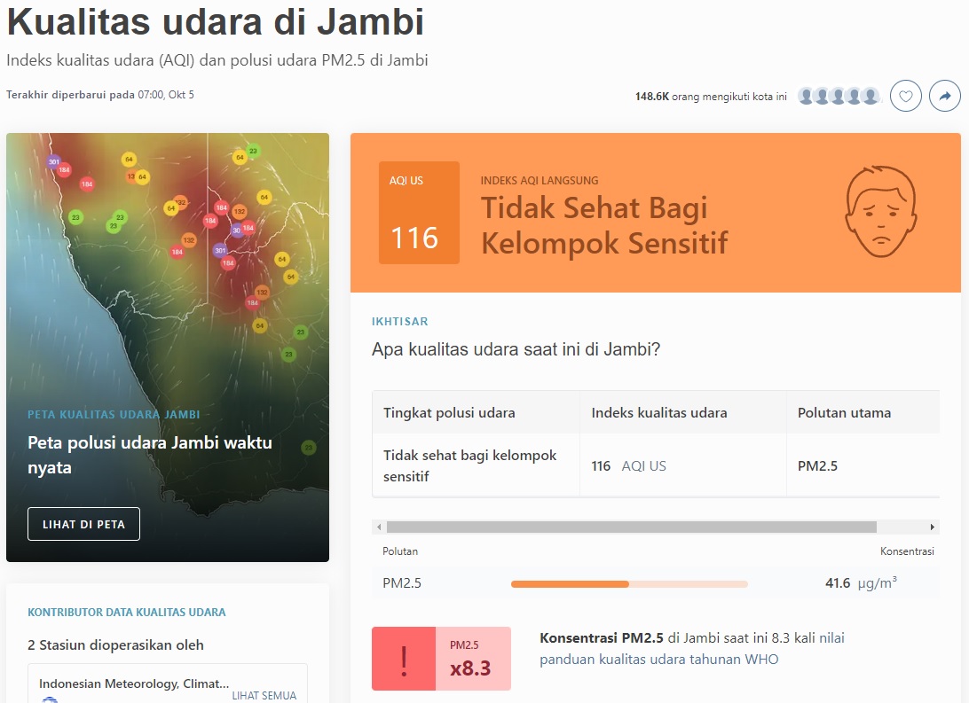 Kualitas Udara di Jambi Pagi ini 5 Oktober Masih Tidak Sehat