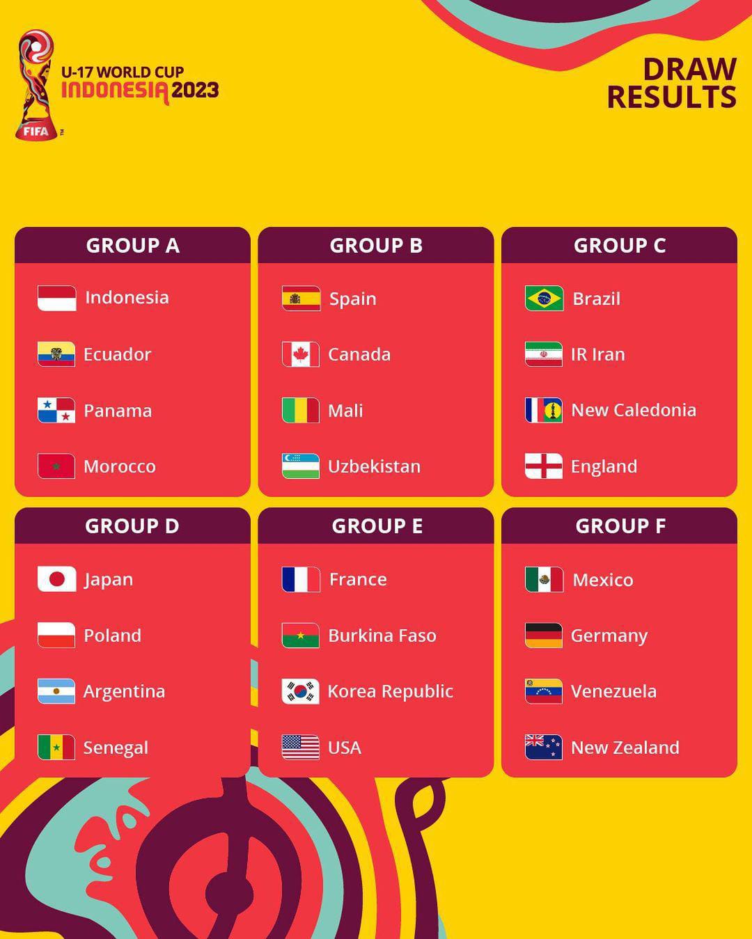 Hasil Drawing Piala Dunia U-17, Indonesia Tergabung di Grup A, Terhindar dari Grup Neraka