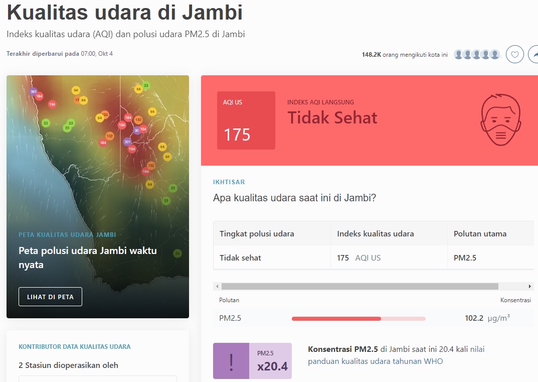 Kualitas Udara di Jambi Kembali Memburuk, Nomor 2 Paling Parah Se-Indonesia