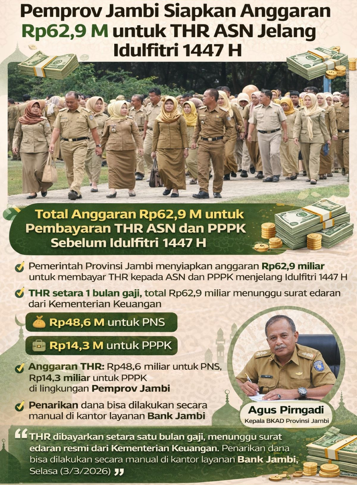 Pemprov Jambi Siapkan Rp62,9 Miliar untuk THR ASN dan PPPK