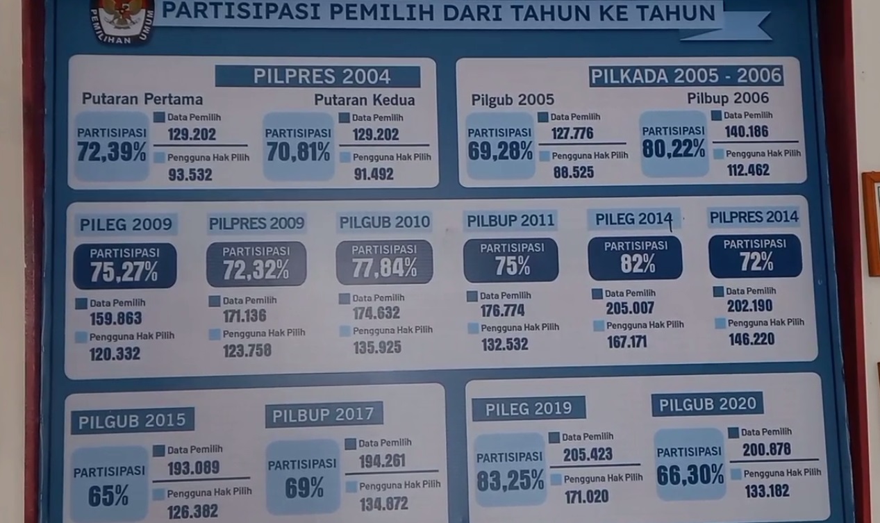 42.339 Pemilih Pemilu 2024 Masuk Dalam Kategori Gen Z