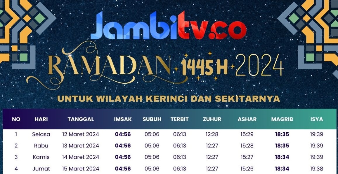 Jadwal Imsakiyah Kerinci Tahun 2024, Ramadhan 1445H Berdasarkan Pengumuman Kemenag RI