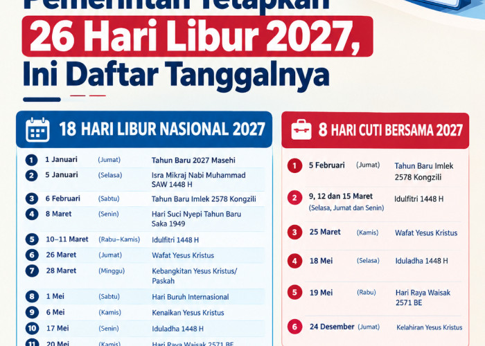 Pemerintah Tetapkan 26 Hari Libur 2027, Ini Daftar Tanggalnya