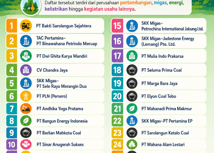 27 perusahaan Pemegang PPKH Menggunakan Kawasan Hutan di Provinsi Jambi, Adakah Keterlibatannya Karhutla Jambi