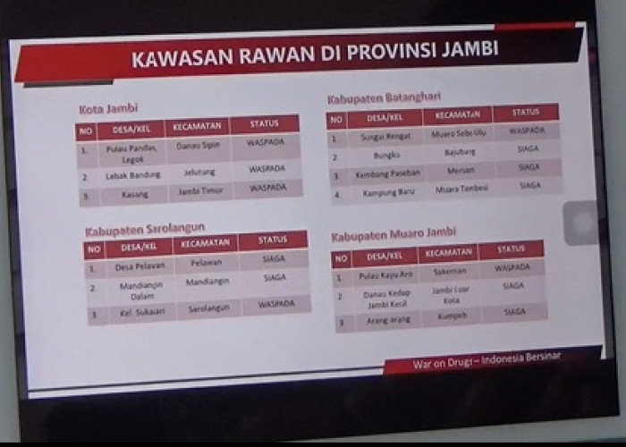 BNNP Catat 3 Wilayah di Kota Jambi Rawan Narkoba 