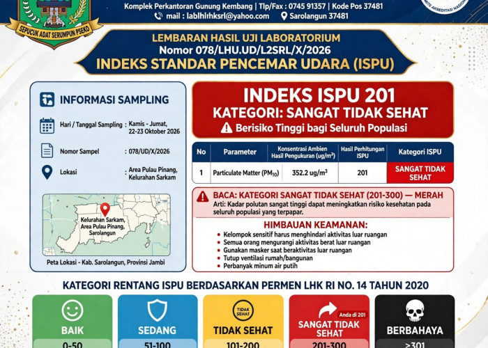 WARNING! Kualitas Udara Sarolangun Masuk Zona Merah, ISPU Tembus Angka 200