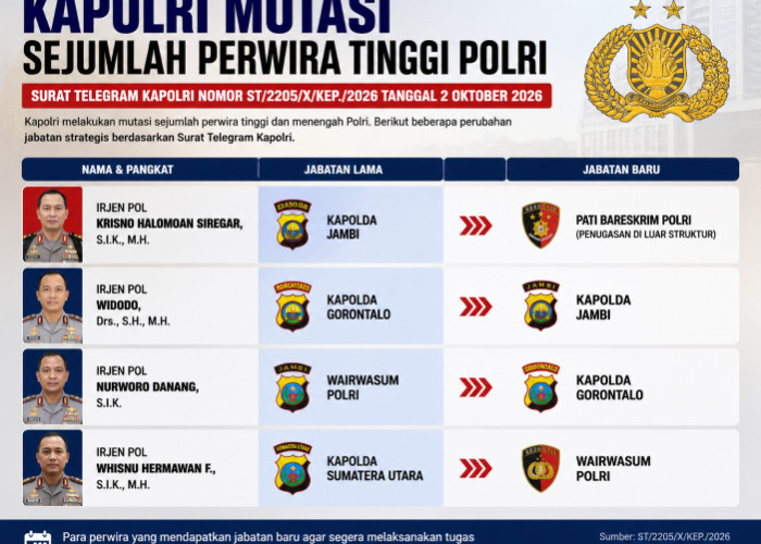Daftar 88 Pati dan Pamen Polri Dimutasi, Kapolda Jambi Ikut Bergeser