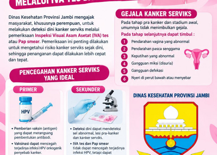 Dinkes Jambi Ajak Masyarakat Deteksi Dini Kanker Serviks Melalui Iva Tes Dan Pap Smear