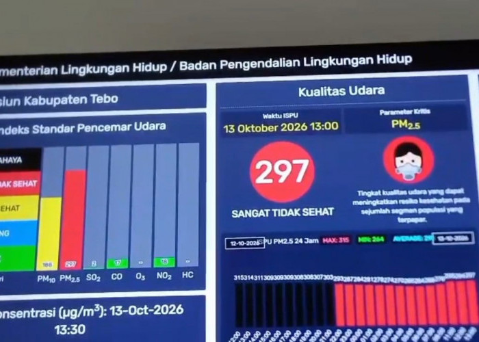 Musim Hujan Diprediksi Mundur, Tebo Tingkatkan Kesiapsiagaan Karhutla