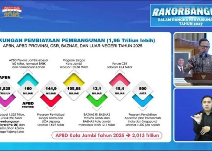 Langkah Proaktif Wali Kota Jambi Tuai Pujian Tinggi dari Pemerintah Pusat