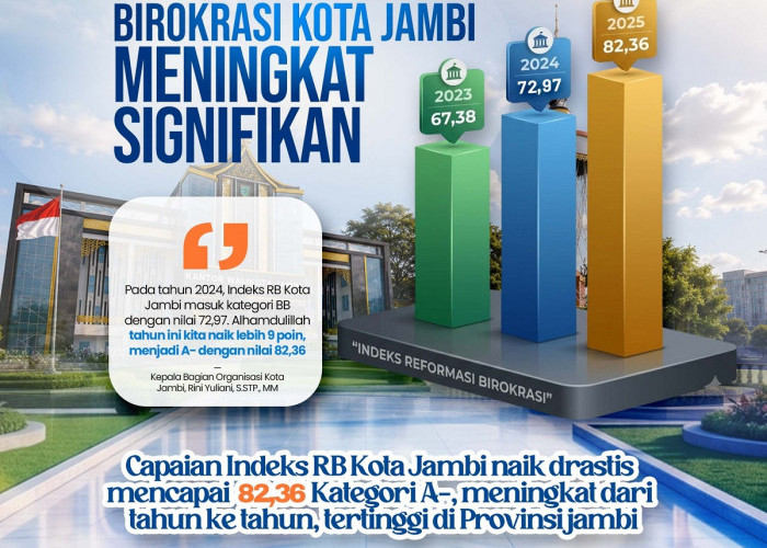 Hebat! Pemerintah Kota Jambi Raih Indeks Reformasi Birokrasi Kategori A-