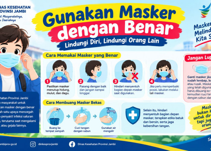 Jangan Asal Pakai, Ini Imbauan Dinkes jambi Soal Cara Benar Pakai Masker