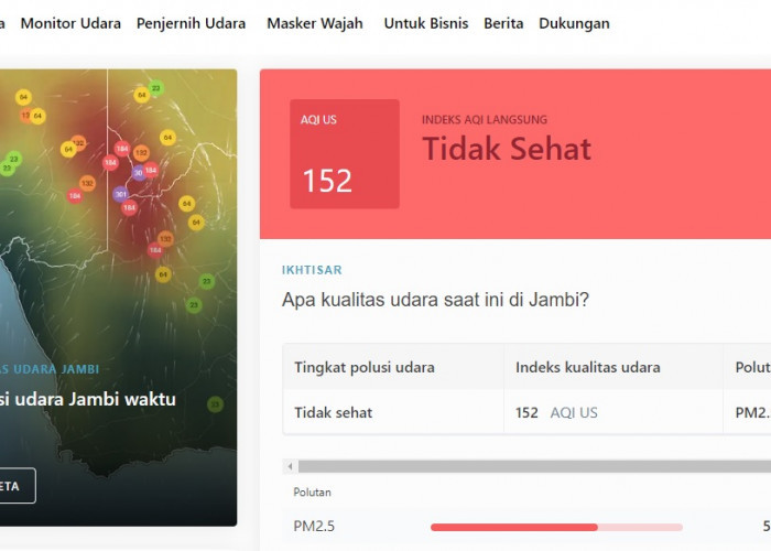 Qualitas Udara di Jambi Masih Tidak Sehat, Nomor 5 Terburuk se-Indonesia