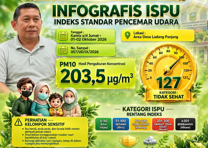 Waspada! Kabut Asap Makin Pekat, ISPU Sarolangun Naik Menjadi 203,5