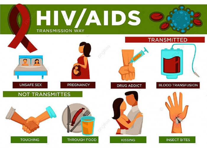 166 penderita HIV Kota Jambi, 70% di Alami Laki- laki
