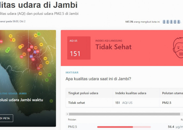 Pagi ini, Kualitas Udara di Jambi Masih Tidak Sehat di Angka 151 AQI US