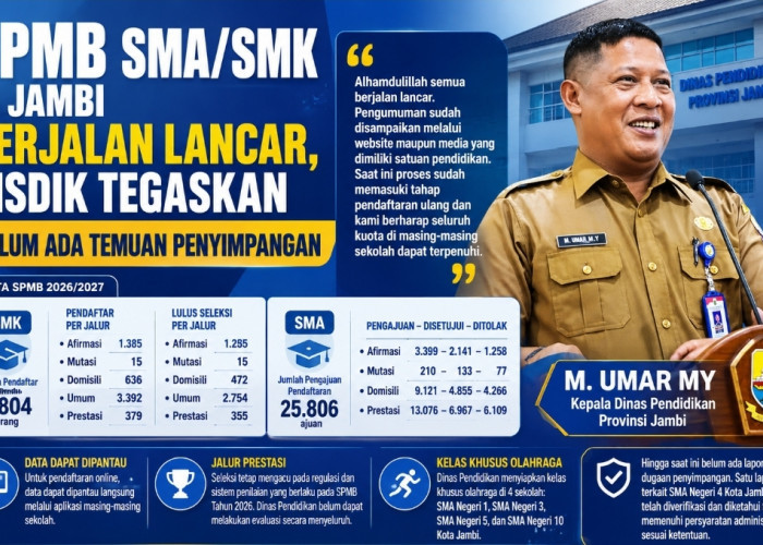 SPMB Berjalan Lancar, 18.950 Calon Murid SMA/SMK Lulus Seleksi SPMB tahun 2026/2027