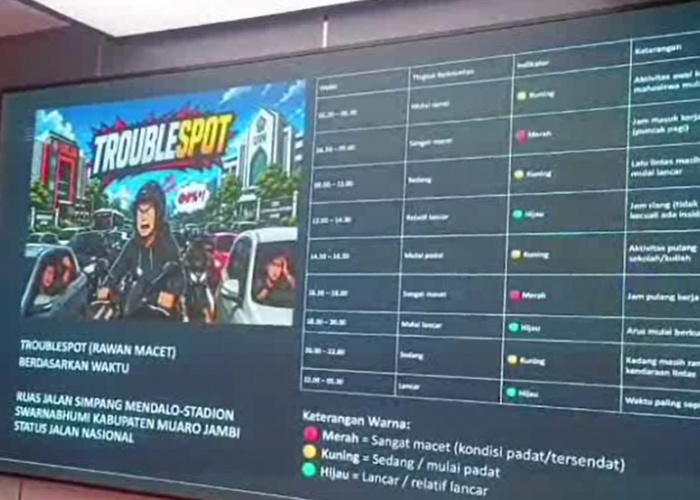 Pemkab Muaro Jambi Siapkan Jalan Dua Jalur untuk Atasi Kemacetan di Mendalo