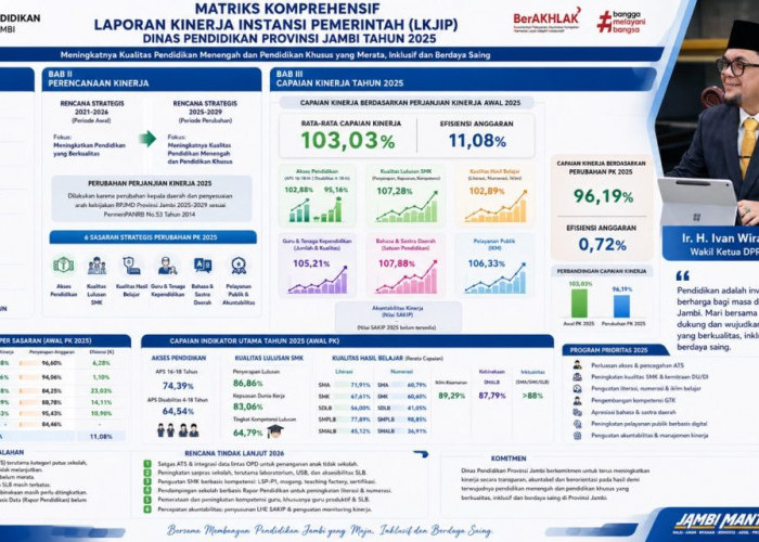 DPRD Dorong Penguatan Pendidikan Jambi Melalui ATS, Literasi, dan Vokasi