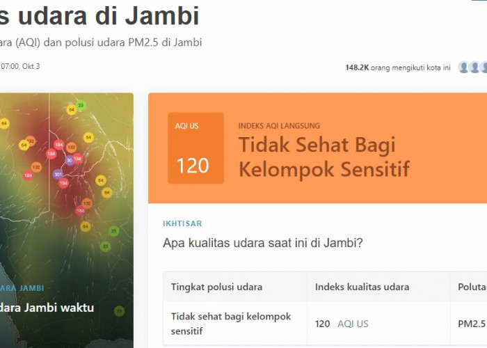 Pagi ini, Kualitas Udara di Jambi Membaik Tetapi Masih Tidak Sehat di Angka 120 AQI US