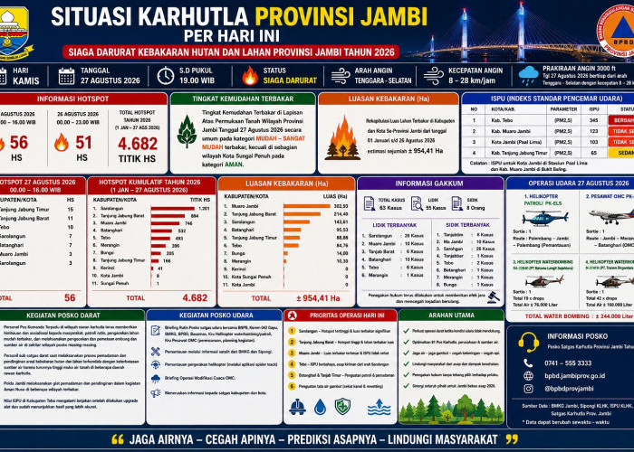 Karhutla Jambi Belum Usai, Ivan Wirata: Api Bisa di Satu Kabupaten, Asap Tak Mengenal Batas