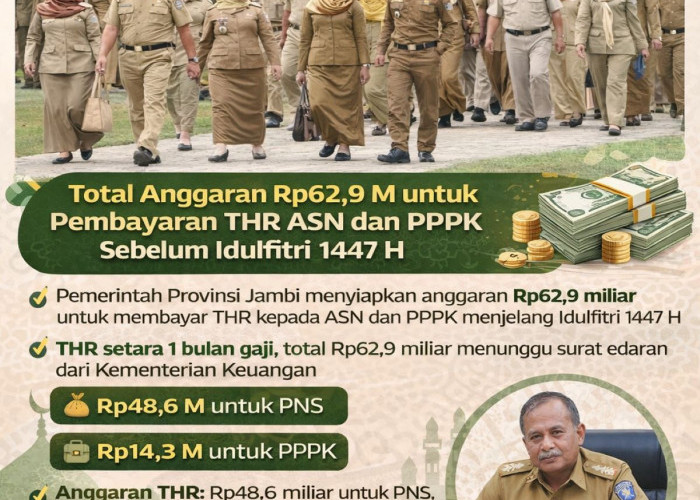 Pemprov Jambi Siapkan Rp62,9 Miliar untuk THR ASN dan PPPK