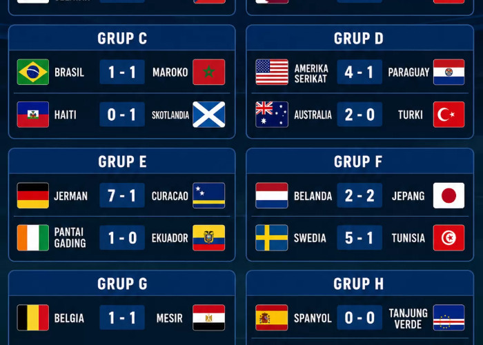 Arab Saudi Tahan Uruguay, Persaingan Grup H Piala Dunia 2026 Makin Ketat