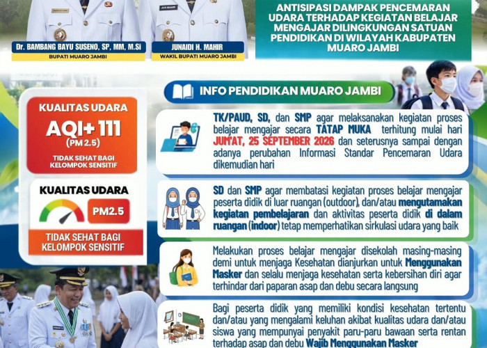 Antisipasi Dampak Pencemaran Udara, Bupati Muaro Jambi Keluarkan Edaran untuk Sekolah