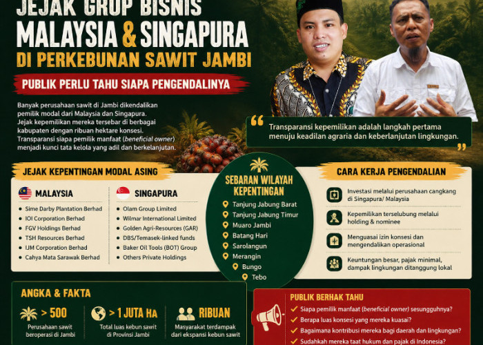 Jejak Grup Bisnis Malaysia dan Singapura di Perkebunan Sawit Jambi, Publik Perlu Tahu Siapa Pengendalinya