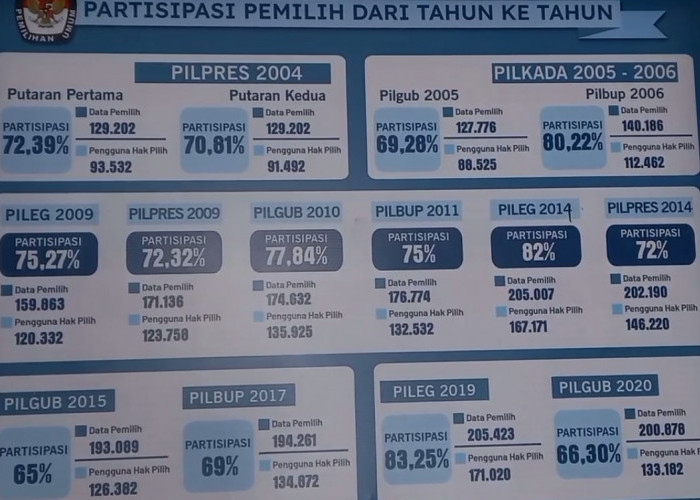 42.339 Pemilih Pemilu 2024 Masuk Dalam Kategori Gen Z