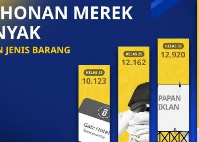 Pendaftaran Merek UMKM Jambi Naik 18 Persen