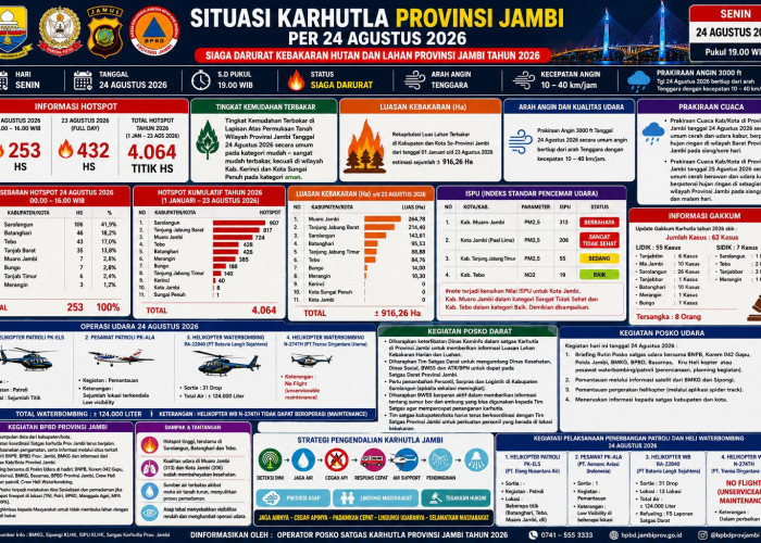 ?Karhutla Masuki Fase Kritis, Ivan Wirata: Jangan Tunggu Api Membesar, Jaga Air Sebelum Gambut Mengering