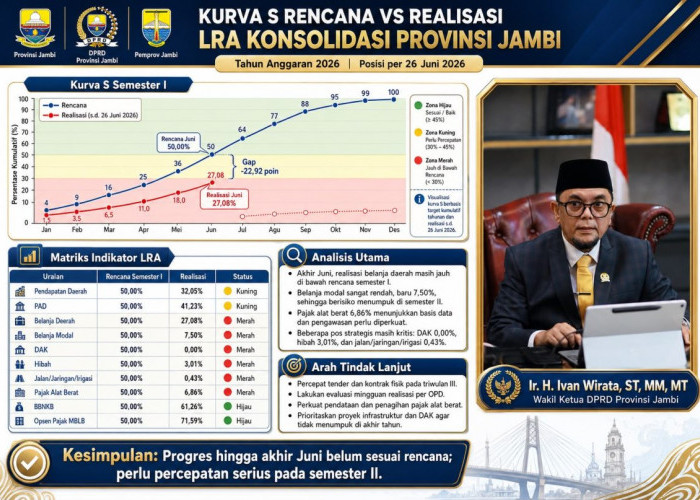 Tegur Keras Kinerja OPD, Ivan Wirata: Waktu Mepet, Jangan Jadikan Rakyat Korban Kelambanan Birokrasi